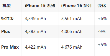 岷县苹果16维修分享iPhone16/Pro系列机模再曝光