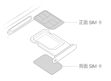 岷县苹果15维修分享iPhone15出现'无SIM卡'怎么办 