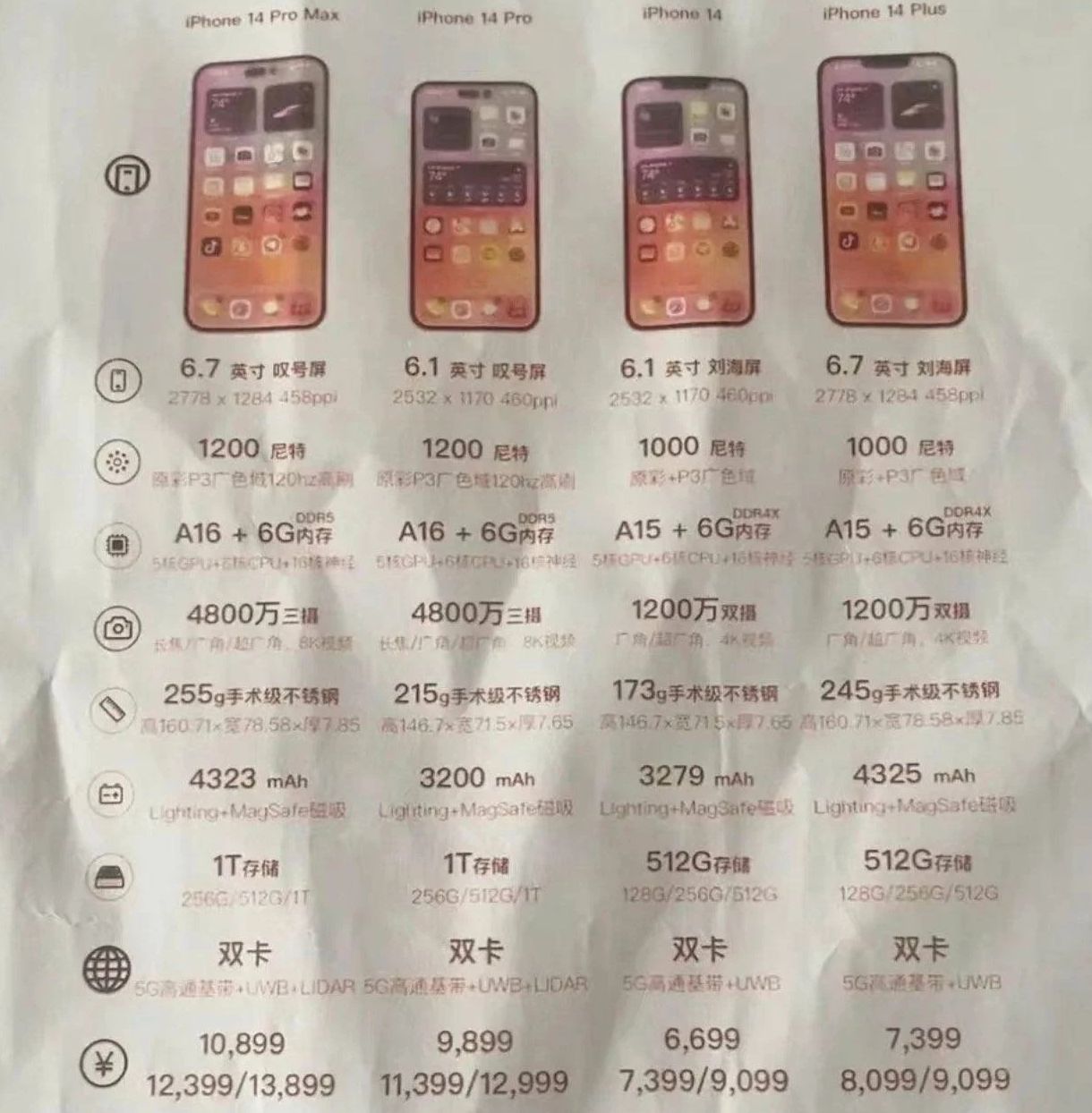 岷县苹果14维修分享苹果 iPhone 14 预售价现身 