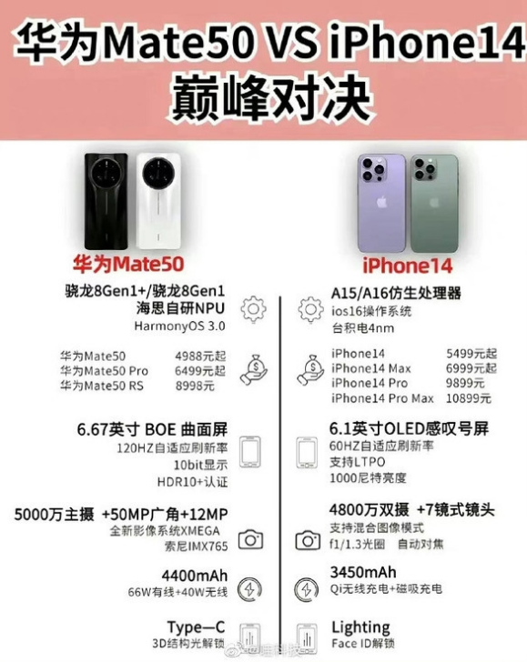 岷县苹果14维修分享iPhone14和华为mate50，应该怎么选 