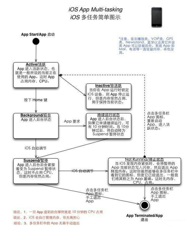 岷县苹果手机维修分享iPhone 为什么不加大内存 