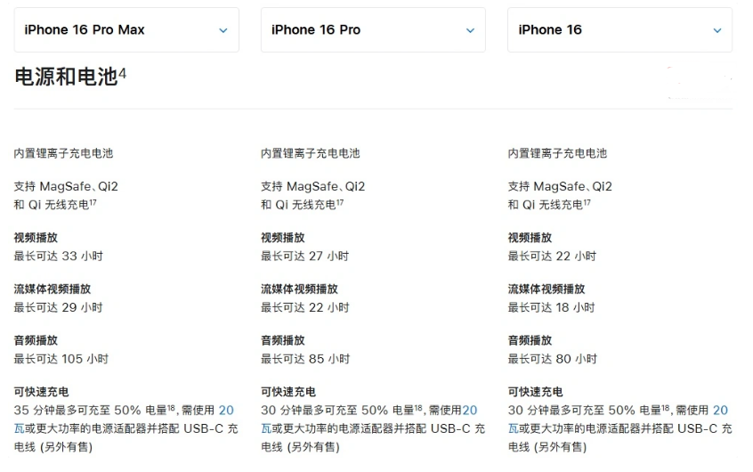 岷县苹果手机维修分享 iPhone 16 目前实测充电峰值功率不超过 39W 