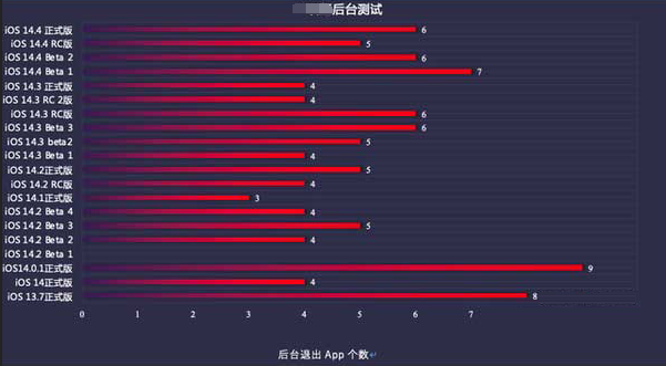 岷县苹果手机维修分享iOS14.5beta1续航怎么样 