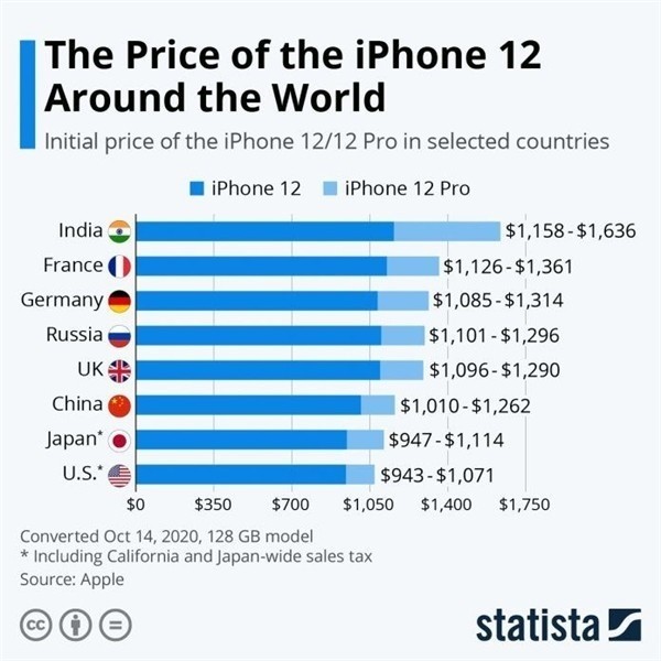 岷县苹果手机维修分享哪个购买iPhone 12/12 Pro更便宜 